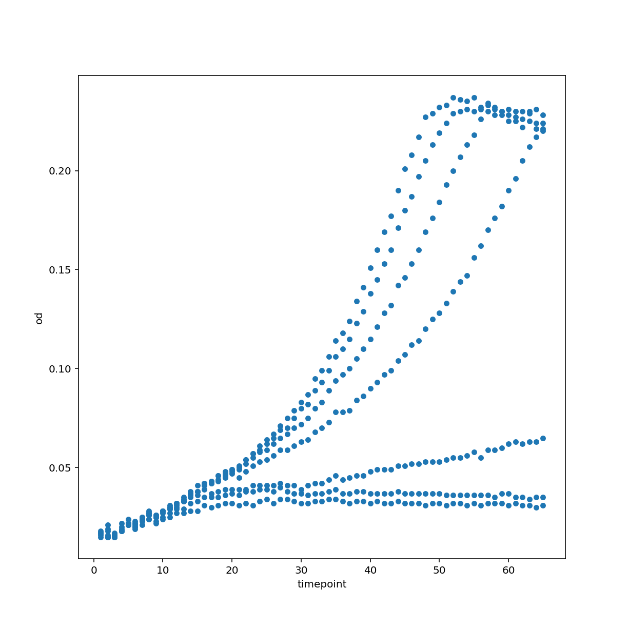 plot of chunk unnamed-chunk-7