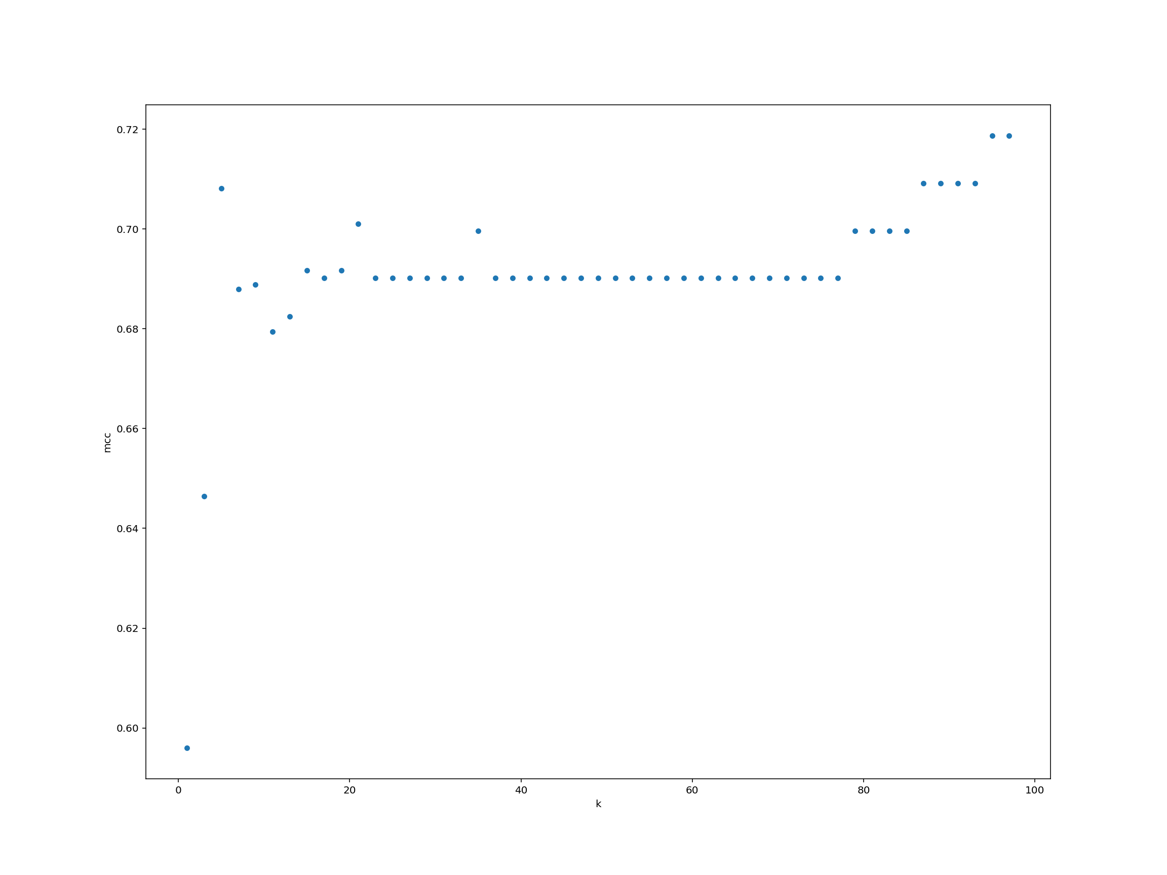 plot of chunk unnamed-chunk-61